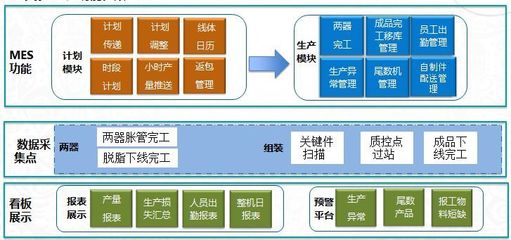 江門工廠生產部MES項目藍圖下的流程管理及零售管理軟件優(yōu)化