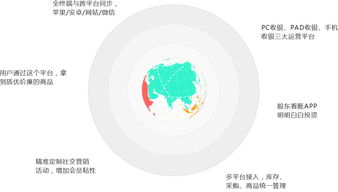連鎖零售新篇章 O2O多門店管理系統(tǒng)的核心價值與實踐